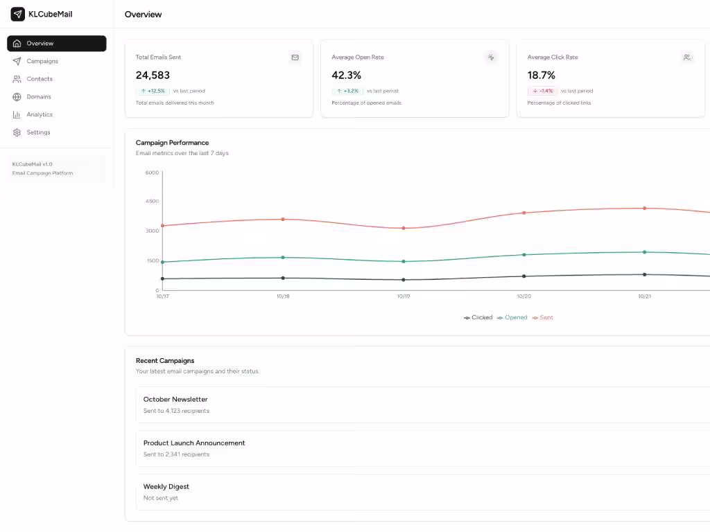 KLCubeMail: Building Malaysia’s Own Smart Email Marketing Platform