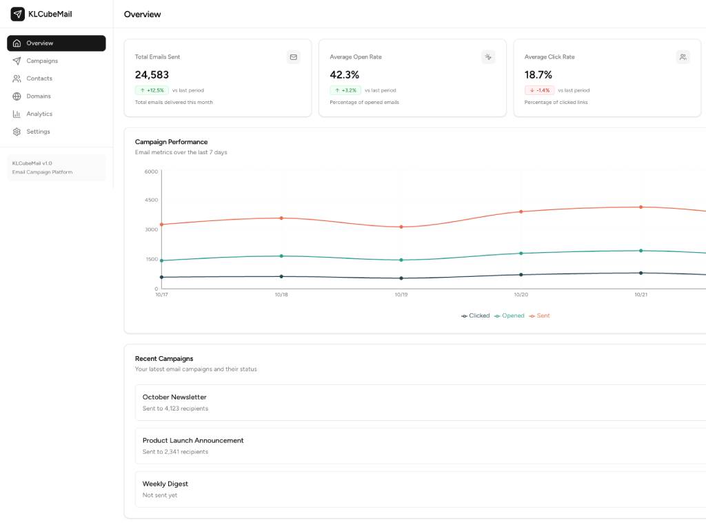 klcubemail building malaysia’s own smart email marketing platform